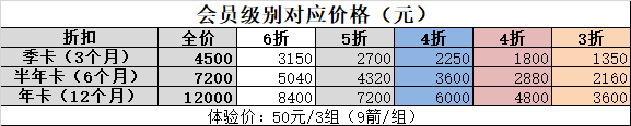 年卡价格