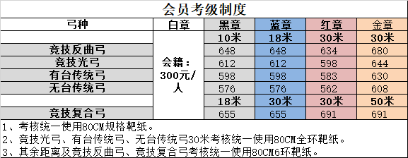 考级制度