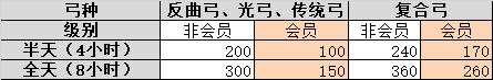 散客消费