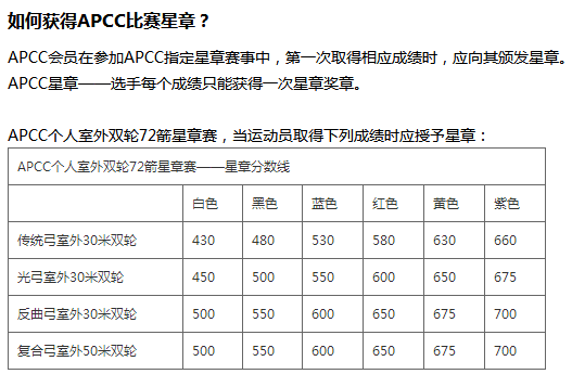 星章赛-简介2