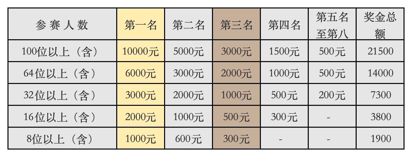 个人全能星章标准_奖金比例